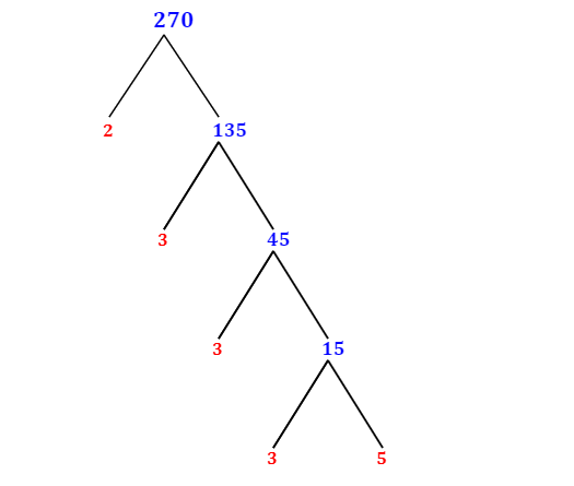 prime-factorization-of-270-with-a-factor-tree-mathondemand